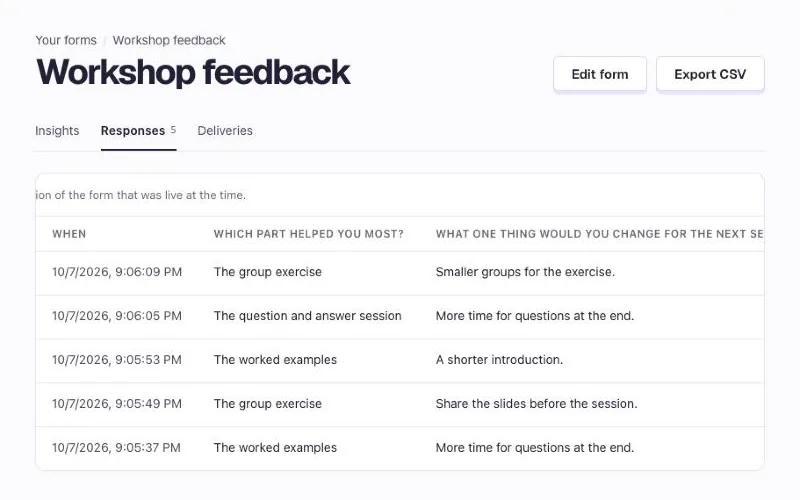 A responses table with five invented answers, showing which part helped each person most and what they would change.